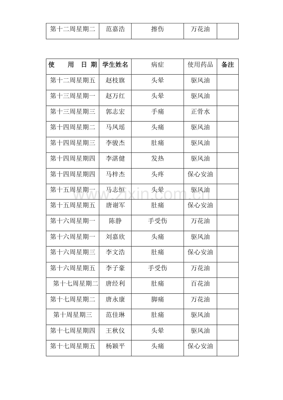 卫生室使用记录表.doc_第2页