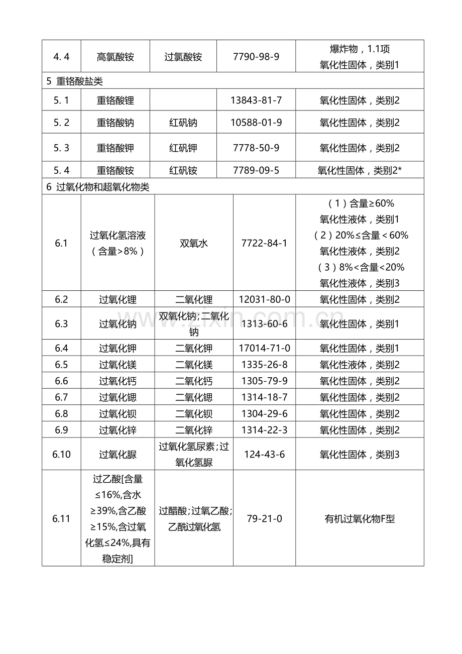 易制爆危险化学品名录.docx_第2页