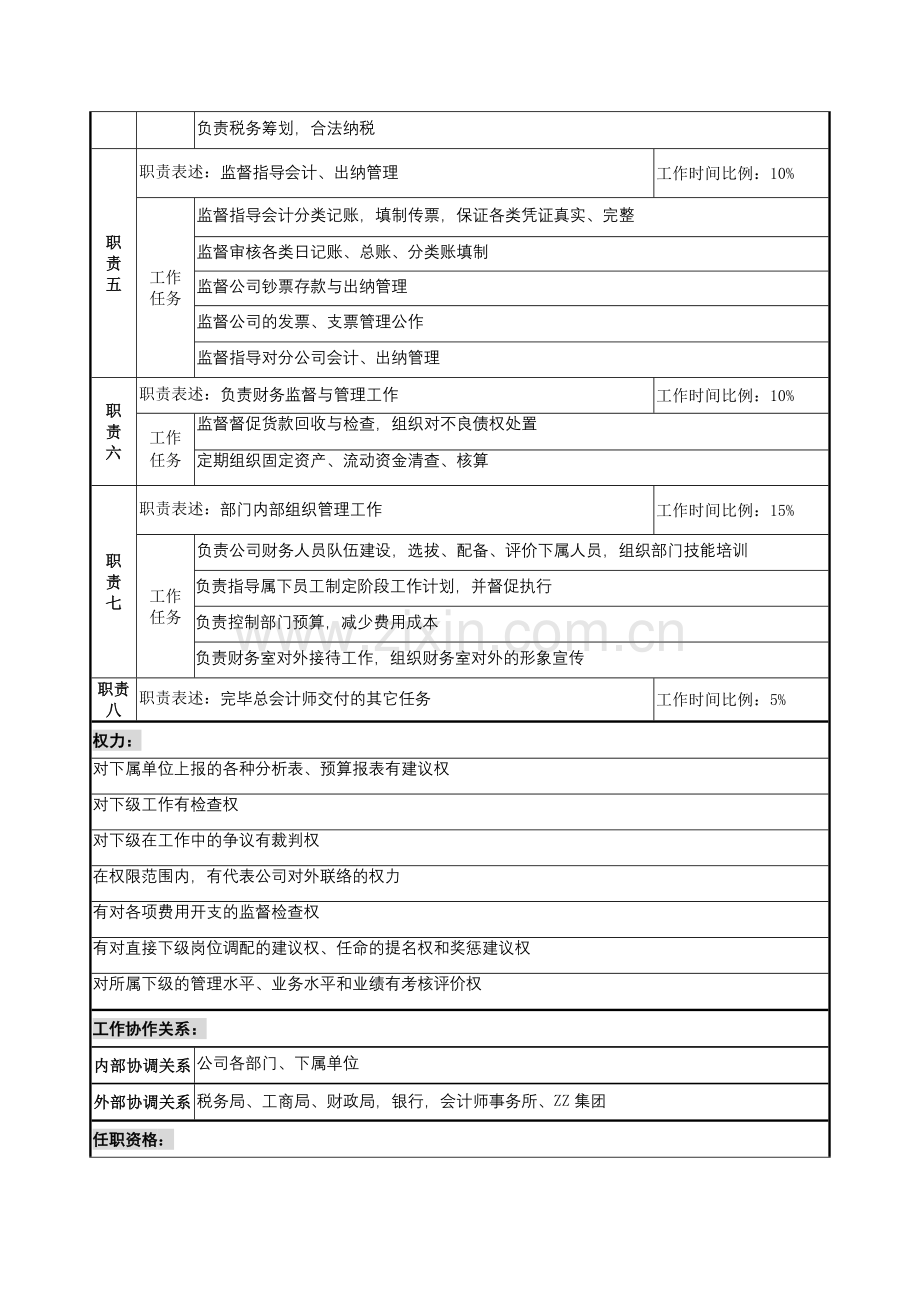 财务部职位说明书样本.doc_第2页