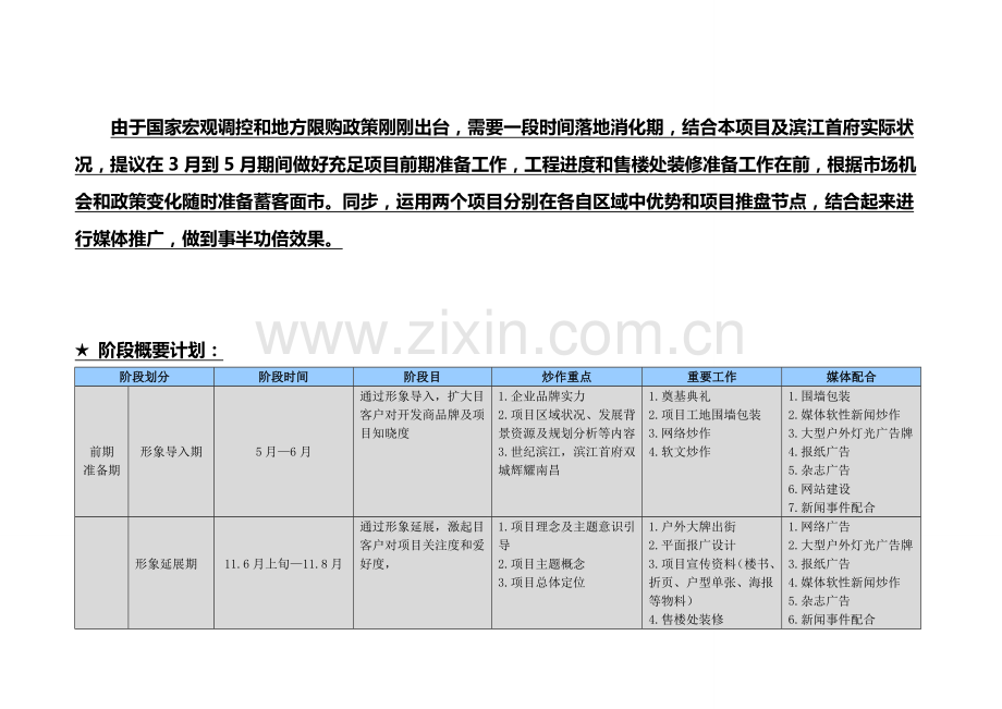 某房地产公司总经理工作计划.doc_第3页