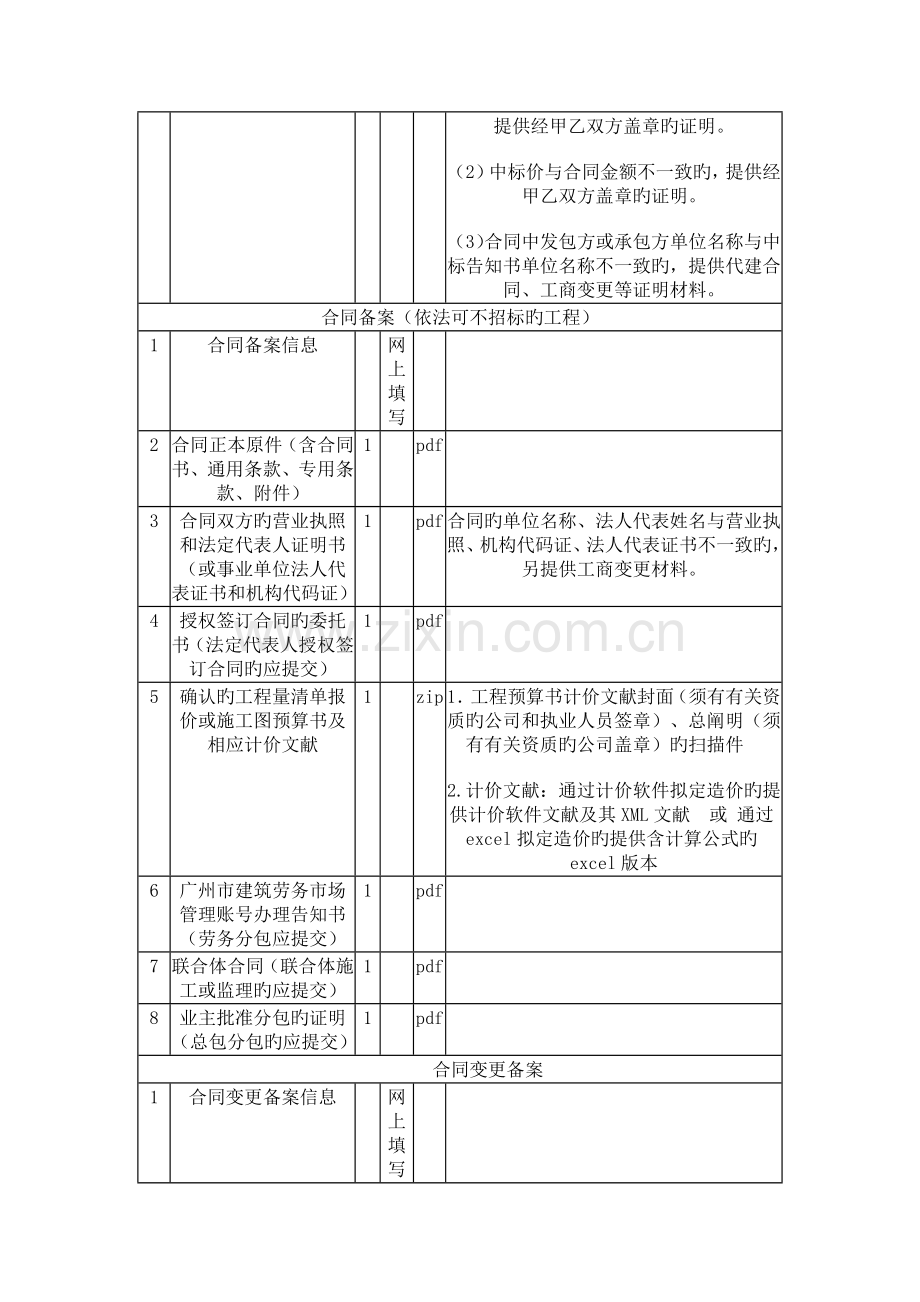 广州办理施工合同备案所需资料.docx_第2页