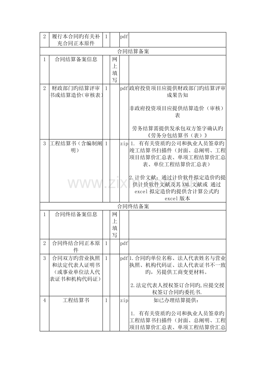 广州办理施工合同备案所需资料.docx_第3页