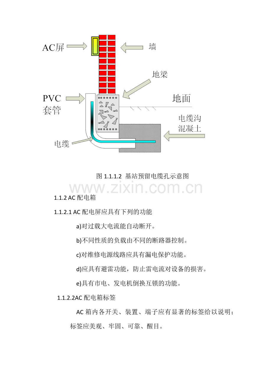 配套工程建设规范小手册.docx_第2页