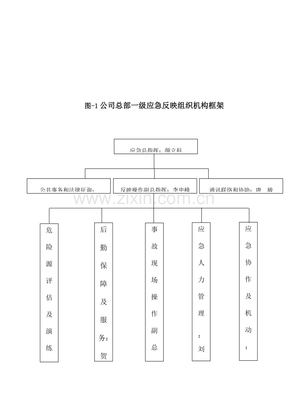 生产安全事故应急救援预案草案.doc_第2页