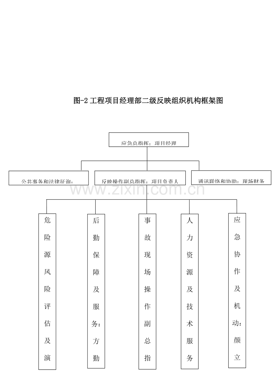 生产安全事故应急救援预案草案.doc_第3页