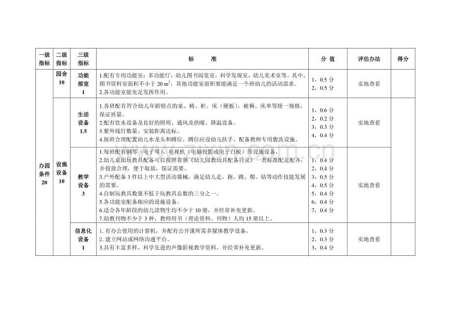 宝鸡市一类幼儿园评估标准修订稿.doc_第2页