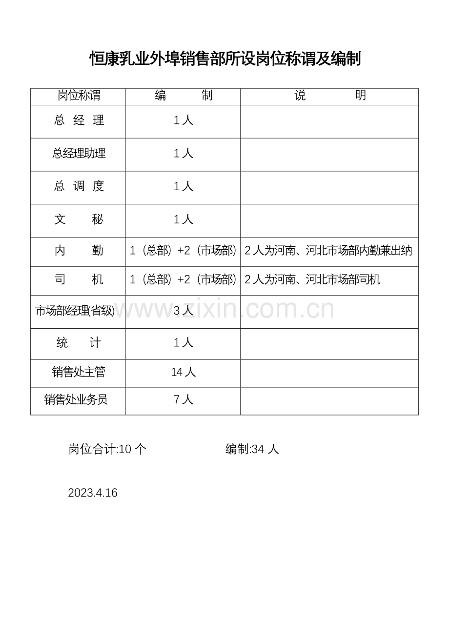 组织结构定岗定编职位说明书.doc_第2页