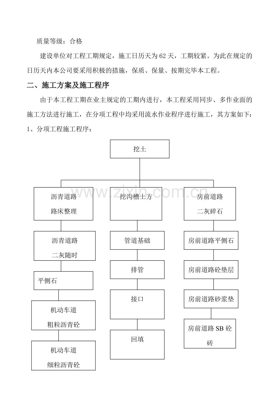 施工组织设计阳山花园市政.doc_第2页