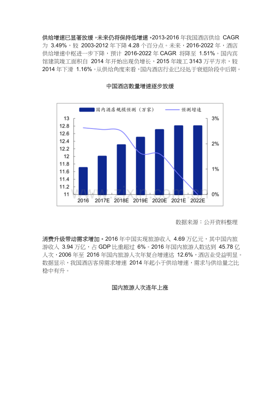 酒店人不可不知的中国酒店行业发展现状及未来发展趋势.docx_第3页