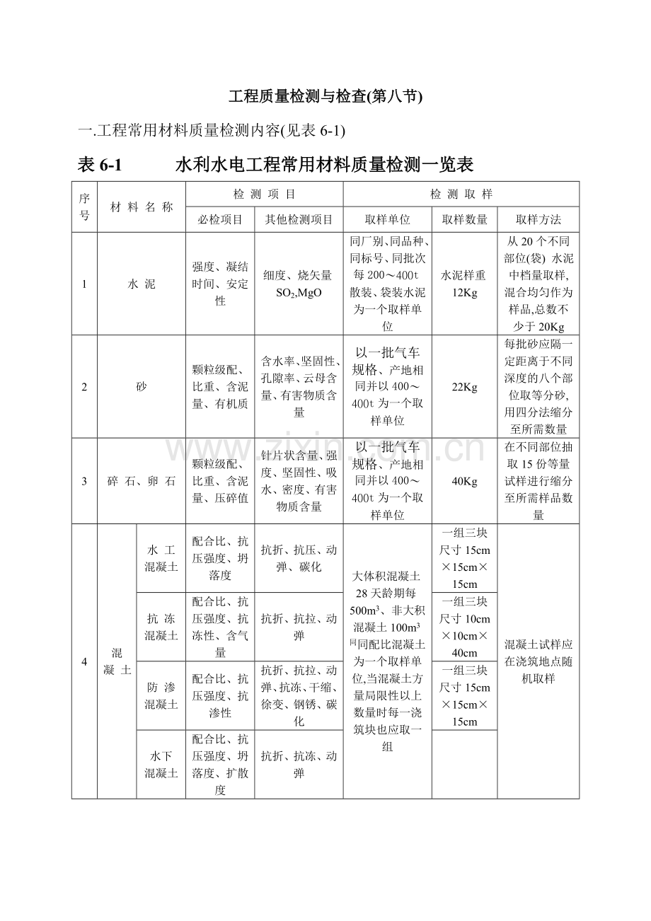 工程质量检测与检验.doc_第1页