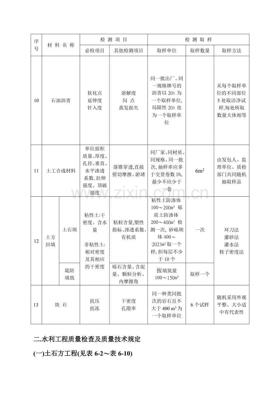 工程质量检测与检验.doc_第3页