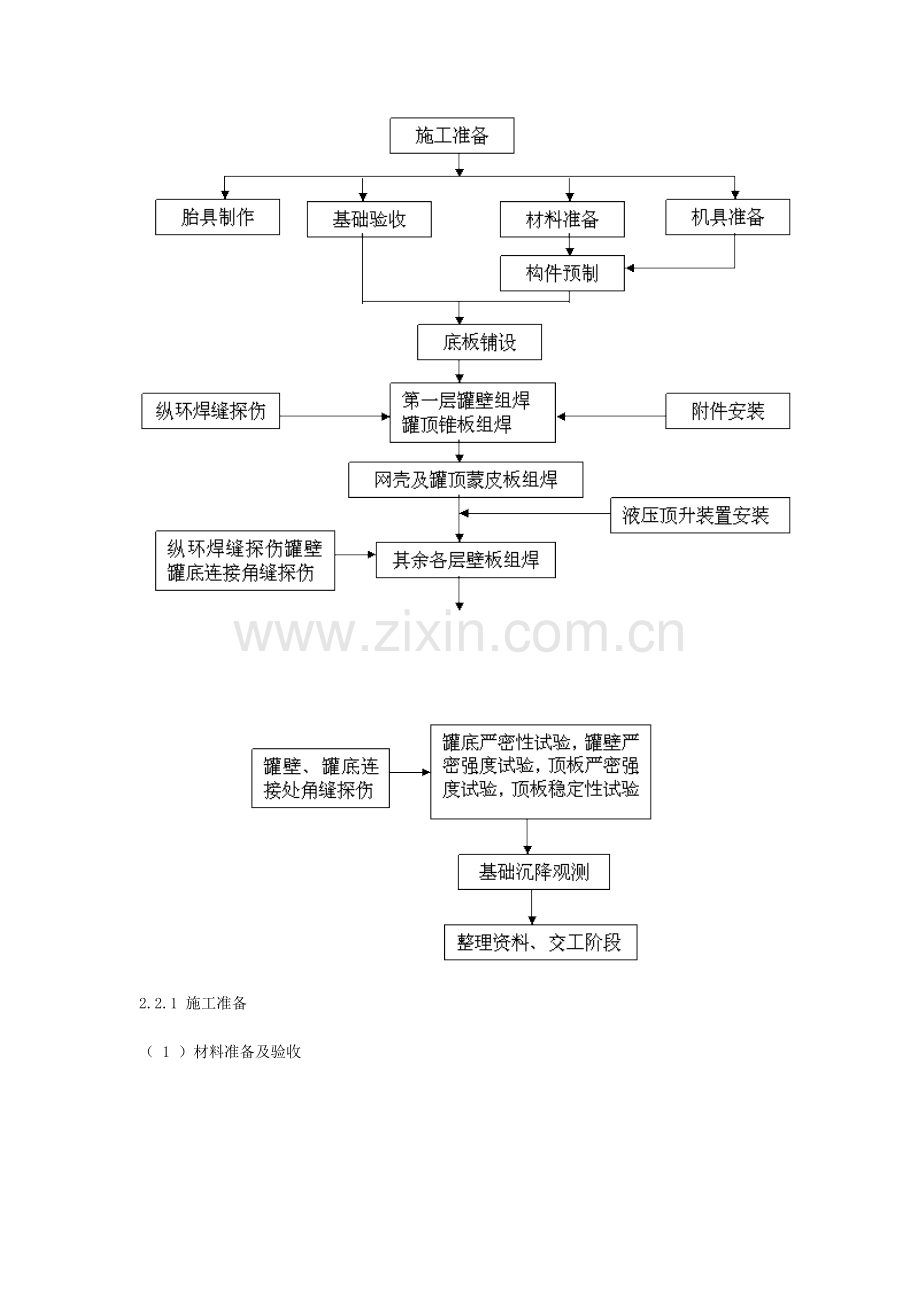 立方油罐安装方案.doc_第3页