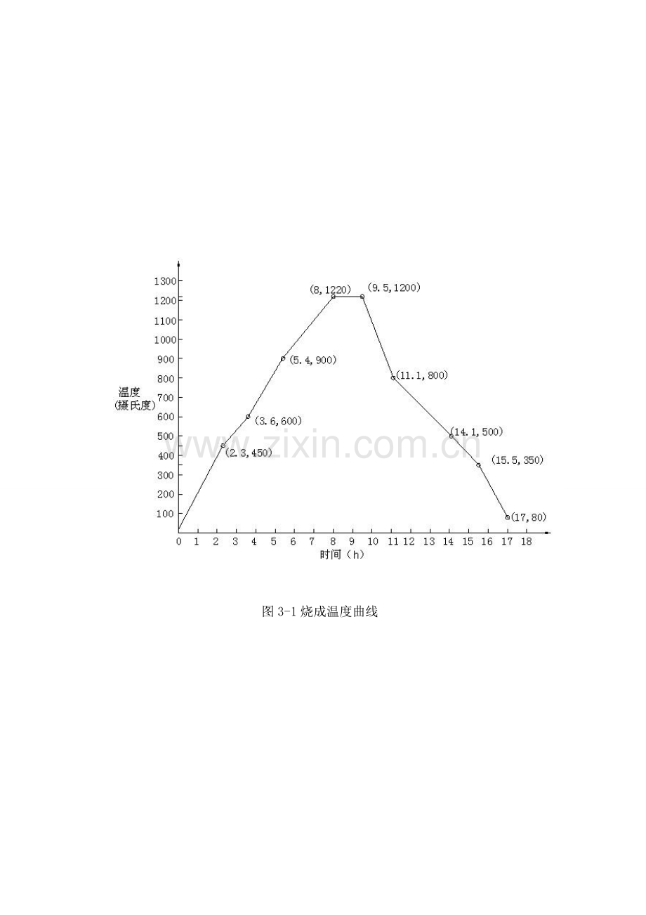 隧道窑设计说明书.doc_第3页