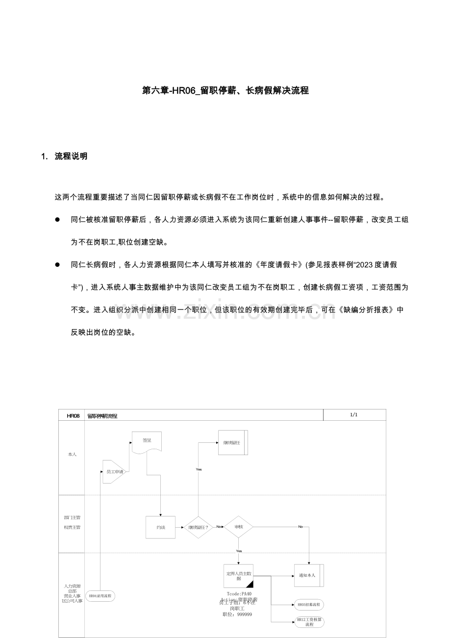 家具有限公司留职停薪长病假处理流程.doc_第1页