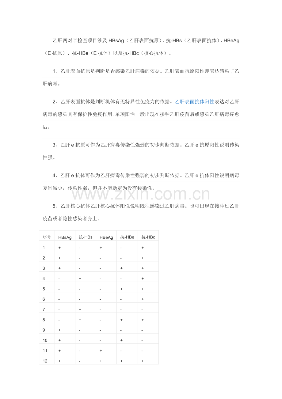 乙肝五项对照表.doc_第2页