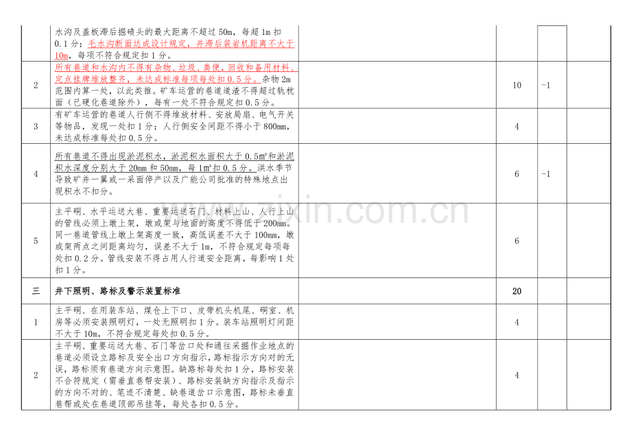 矿井管理调度室系列安全质量标准化自检考核.doc_第2页