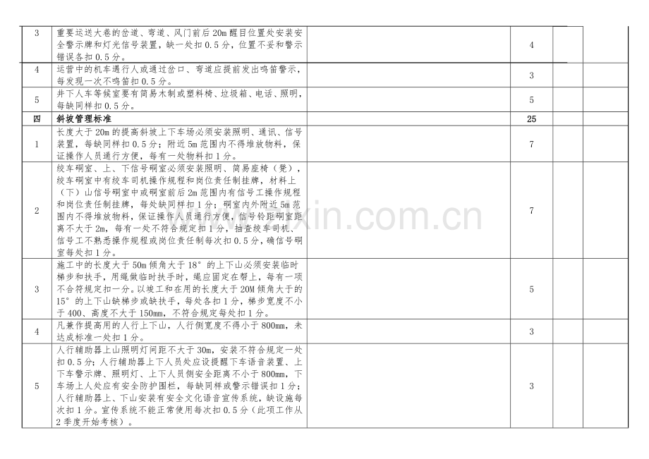 矿井管理调度室系列安全质量标准化自检考核.doc_第3页