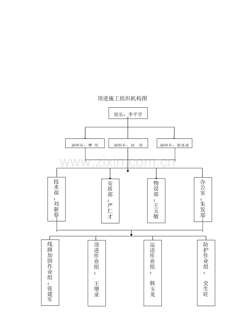 框架顶进施工技术交底.doc_第2页