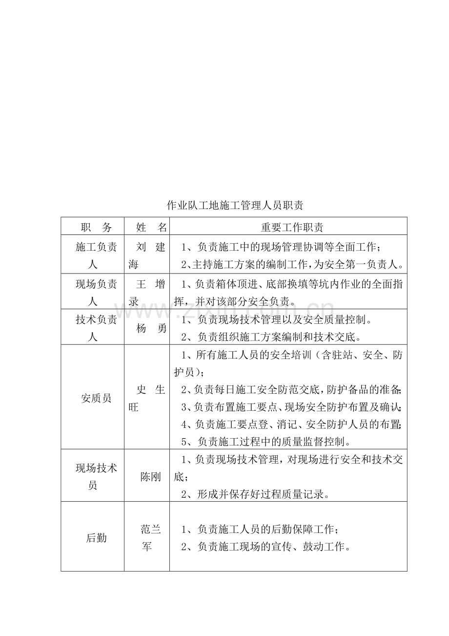 框架顶进施工技术交底.doc_第3页