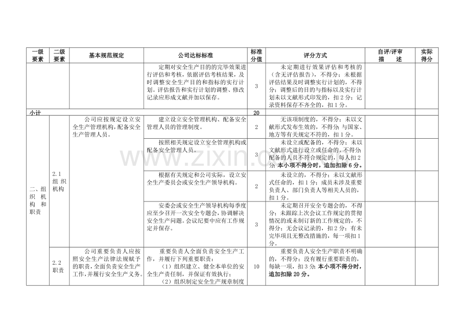 冶金等工贸企业安标准评分细则空白.doc_第2页