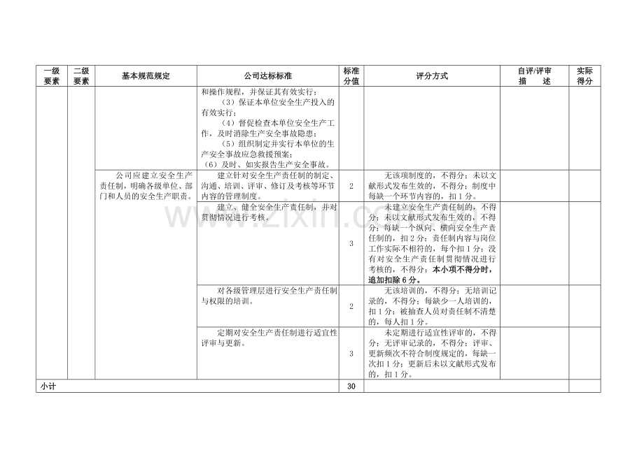 冶金等工贸企业安标准评分细则空白.doc_第3页