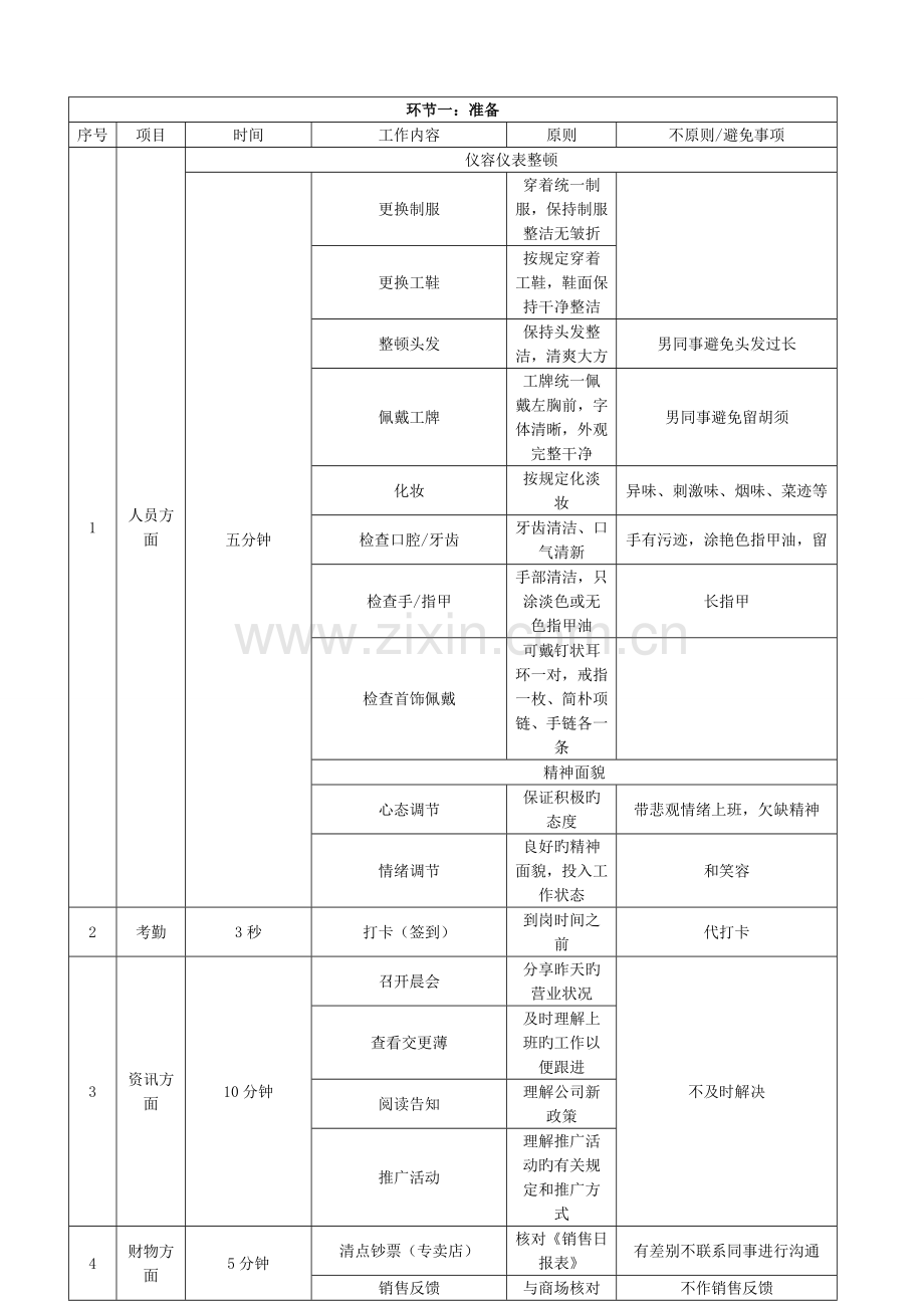 店铺运营守则(标准化店铺运营).doc_第3页