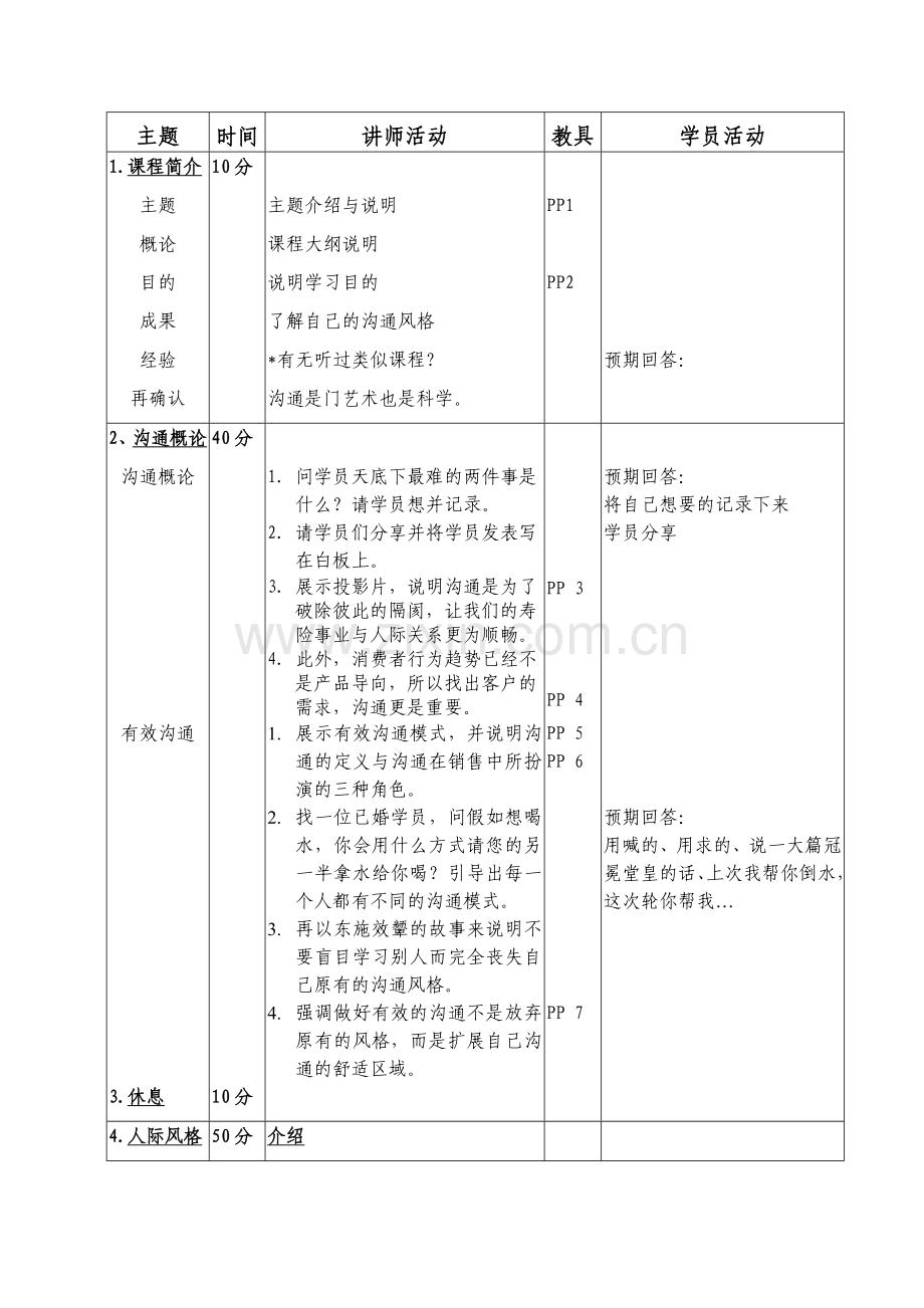 人际沟通与风格分析加加讲师操作手册.doc_第3页