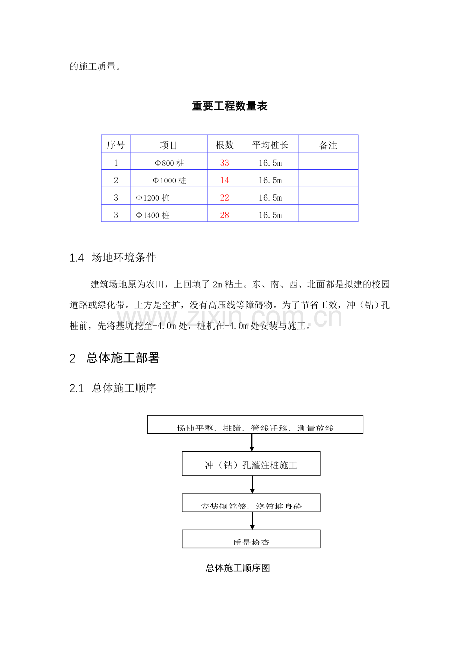 佛山学院冲钻孔桩施工方案.doc_第3页