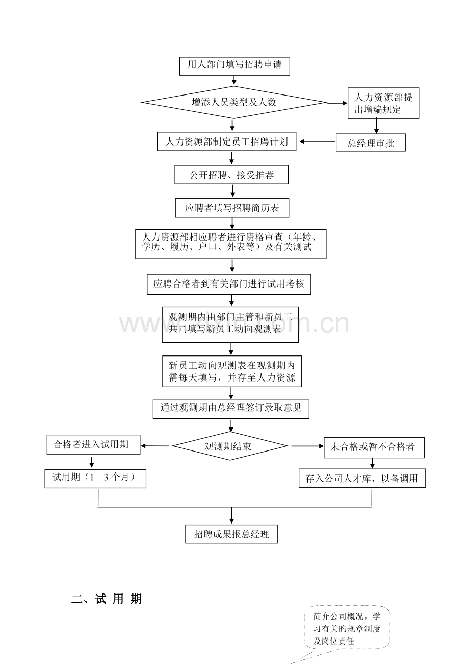 人力资源部流程图.doc_第2页