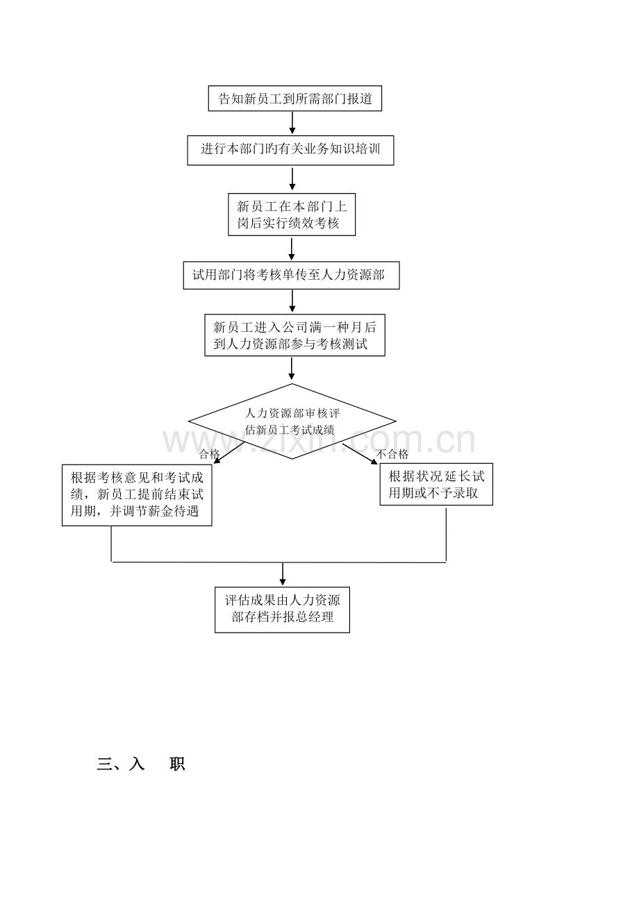 人力资源部流程图.doc_第3页