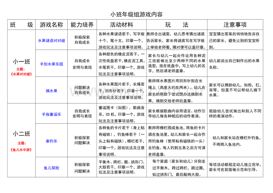 幼儿园游戏表.doc_第1页