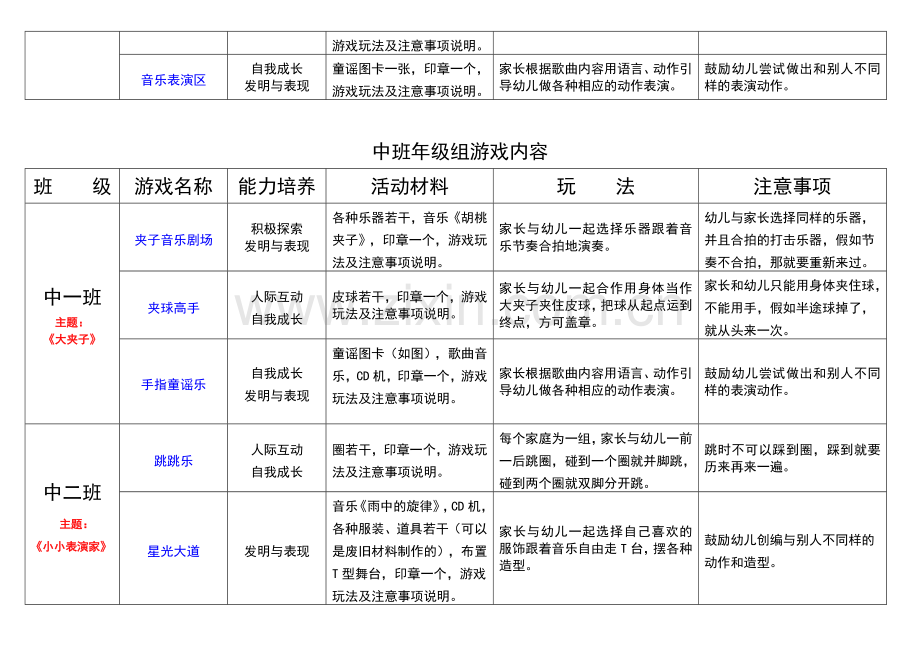 幼儿园游戏表.doc_第3页