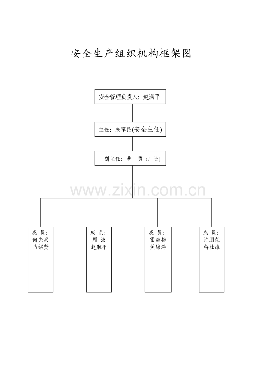 安全管理机构架构.doc_第1页