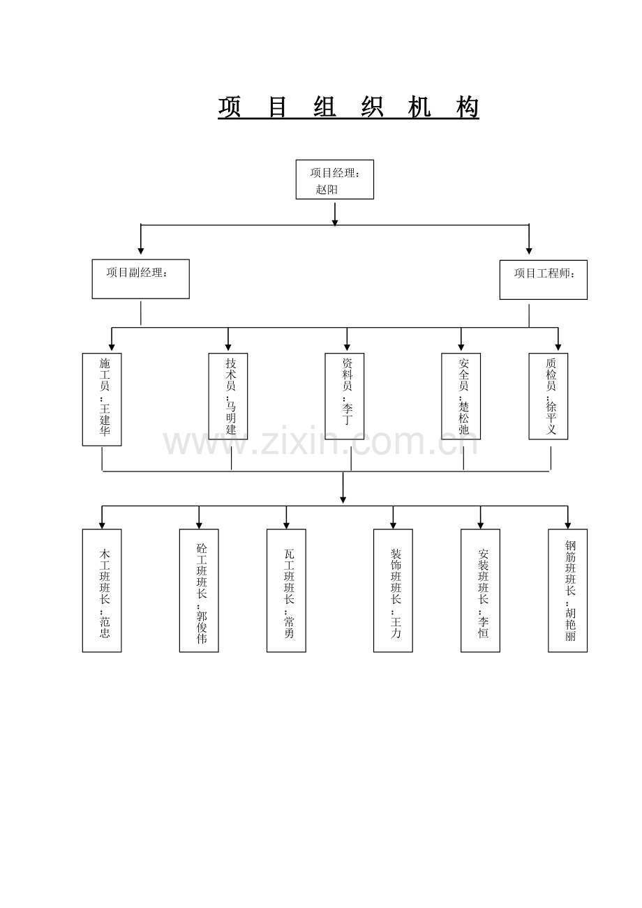 质保体系安保体系.doc_第1页