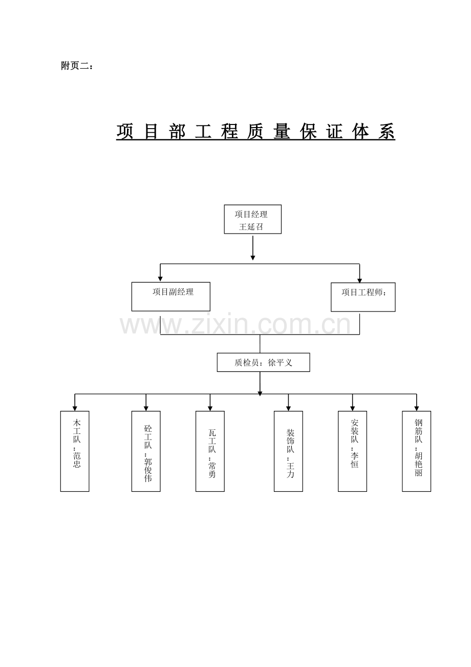 质保体系安保体系.doc_第2页