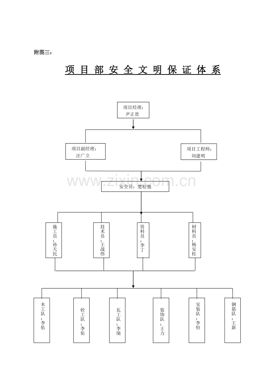 质保体系安保体系.doc_第3页