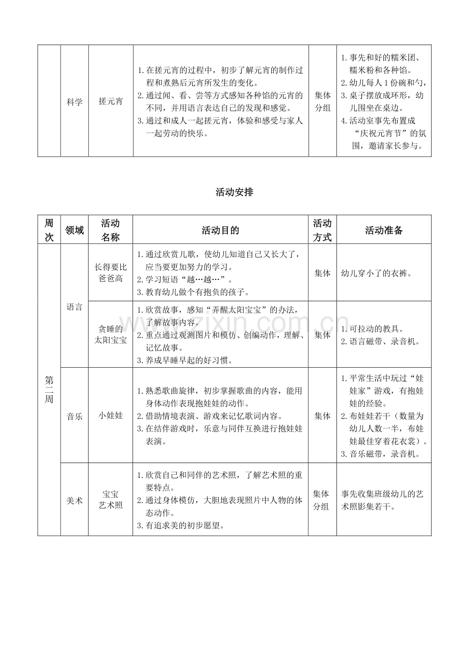 小班下学期第一主题我长大了.doc_第3页