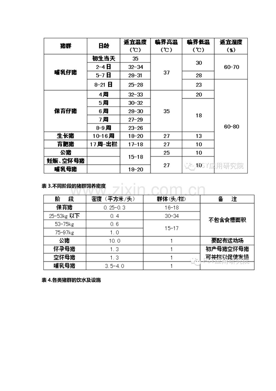 最全的猪场常用数据参照表格.doc_第3页