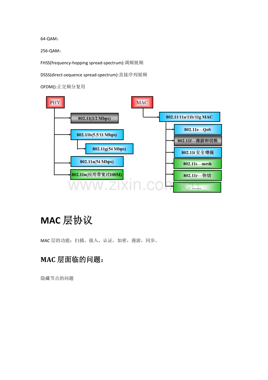 MAC层协议协议.docx_第2页