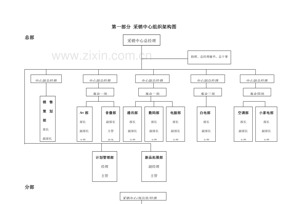 国美电器有限公司经营管理制度采销分册一二三部分.doc_第2页