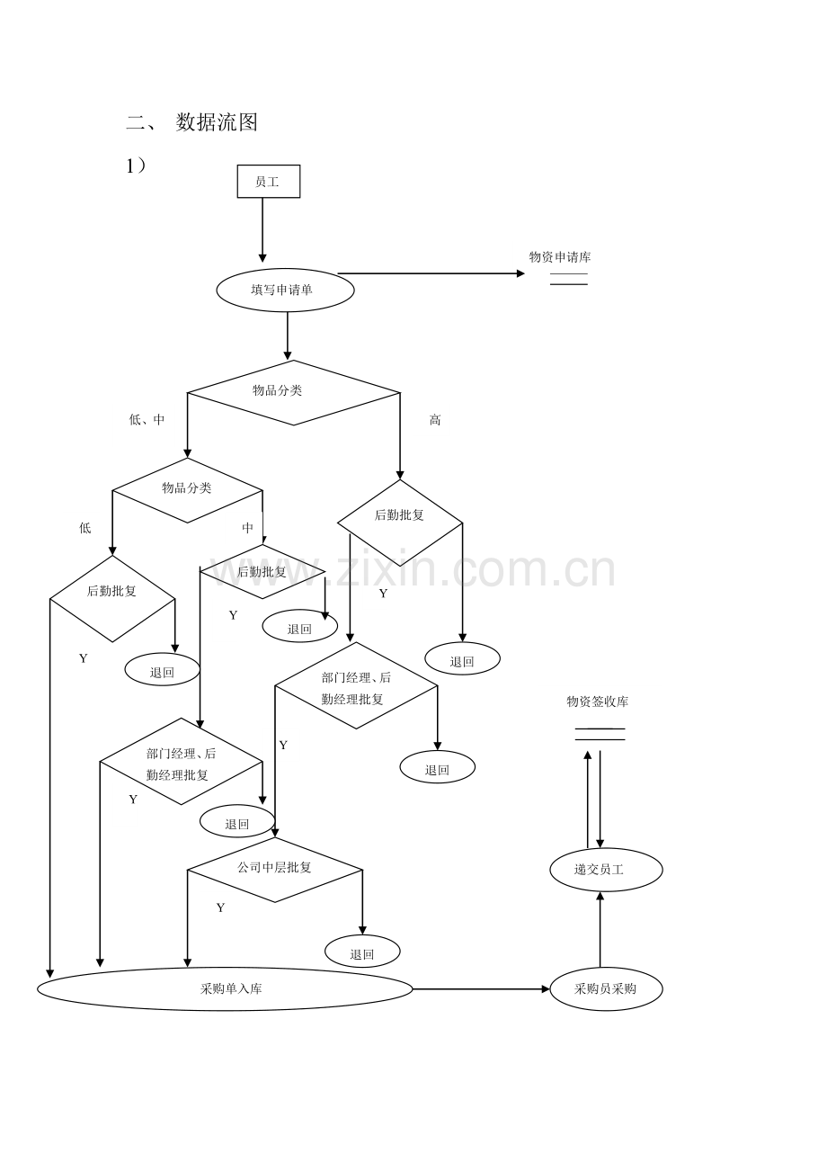 企业后勤管理系统设计.doc_第3页