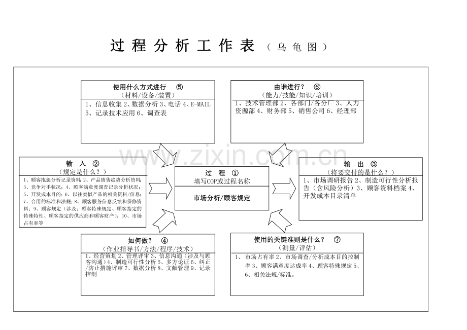 34个过程乌龟图标准.doc_第1页