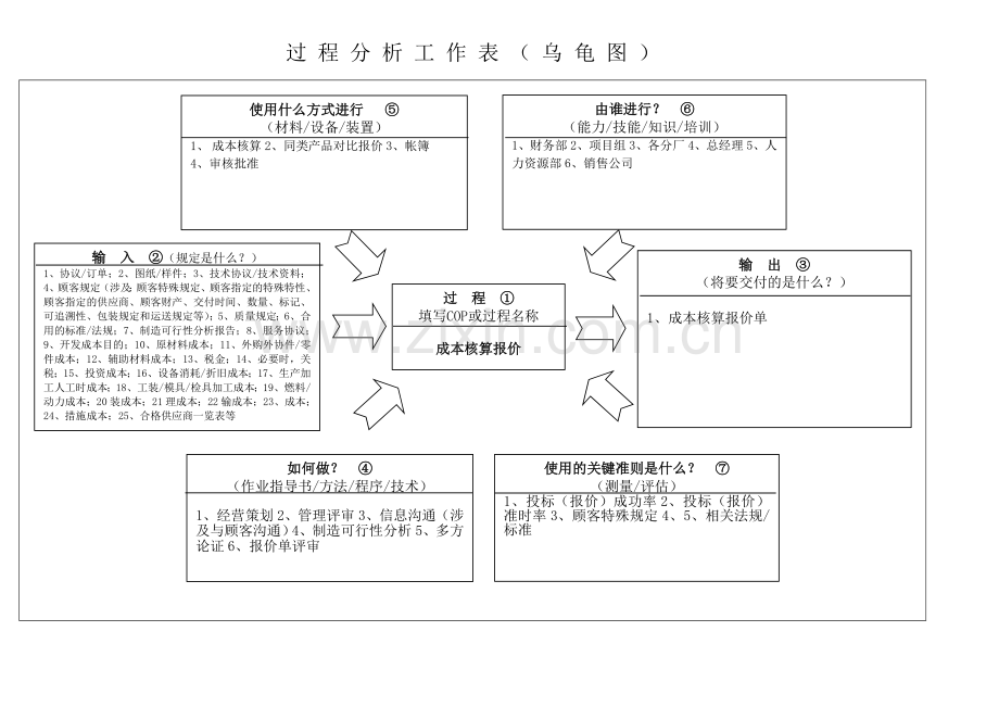 34个过程乌龟图标准.doc_第3页