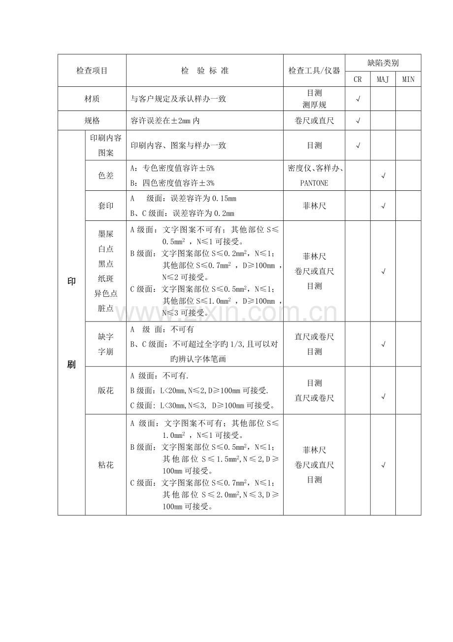 彩盒成品检验标准.doc_第1页