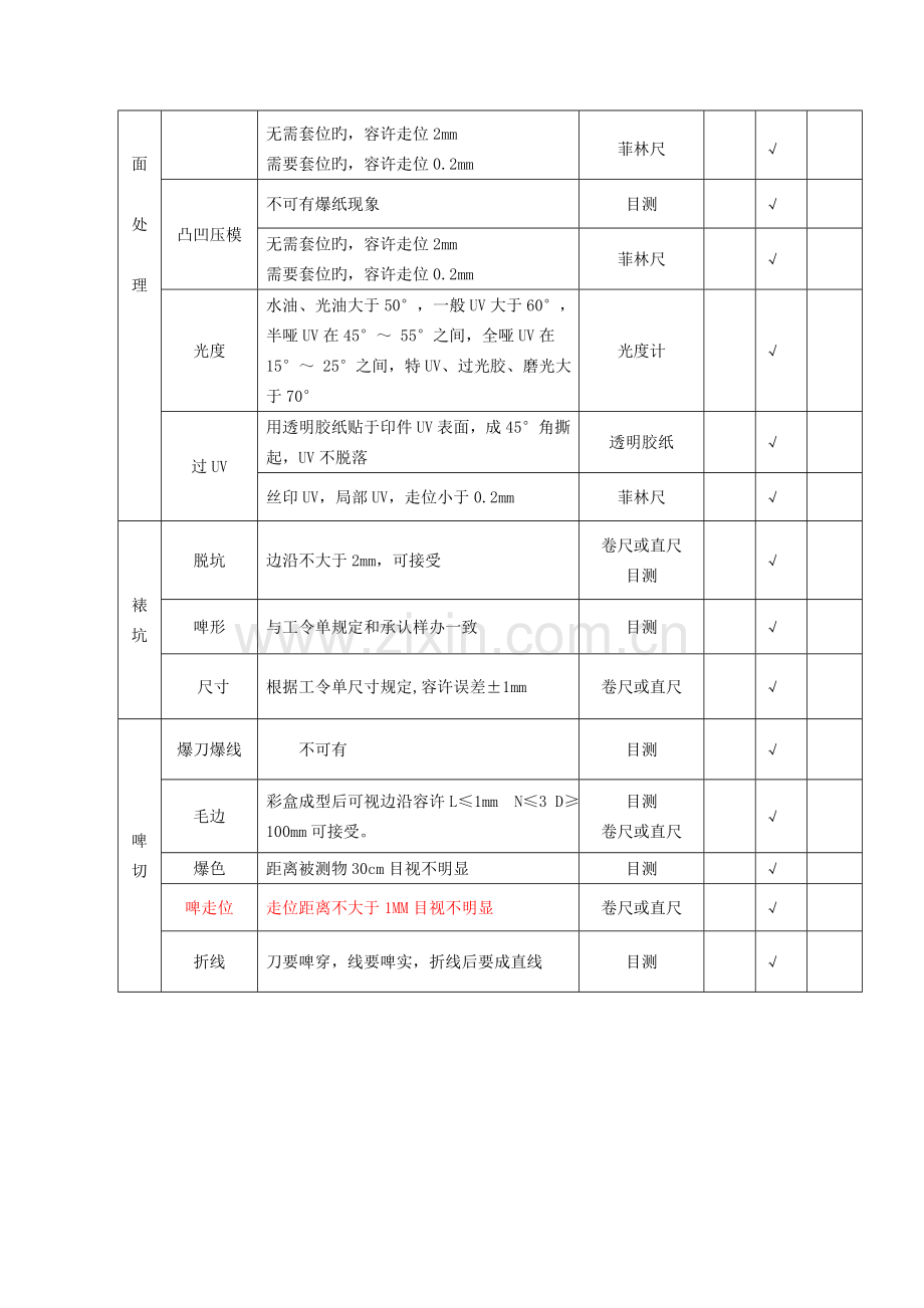 彩盒成品检验标准.doc_第3页