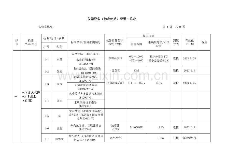 环保局环保测试仪器设备标准物质配置一览表.doc_第1页