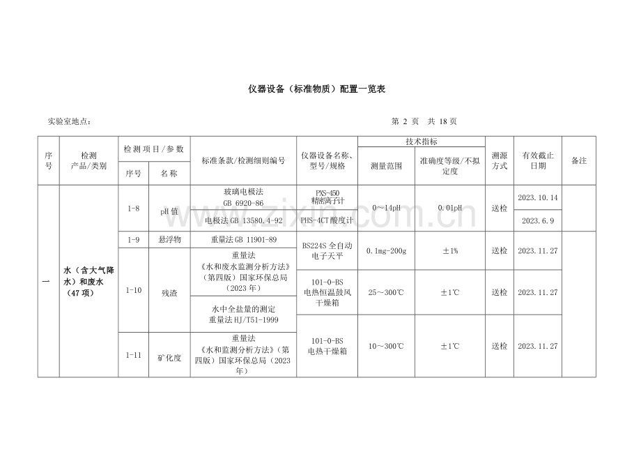 环保局环保测试仪器设备标准物质配置一览表.doc_第2页