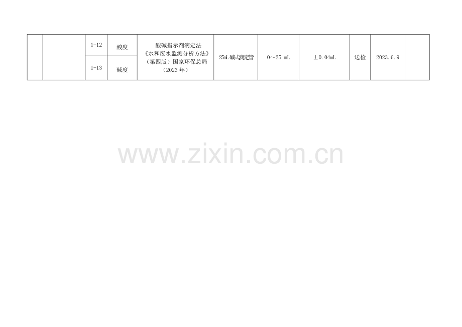 环保局环保测试仪器设备标准物质配置一览表.doc_第3页