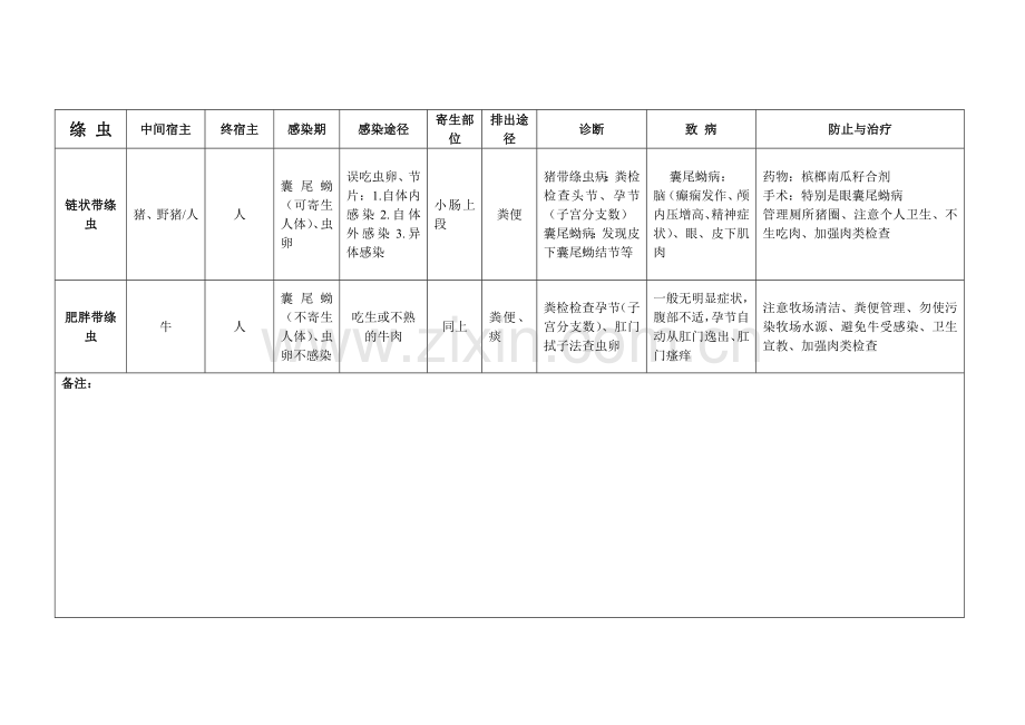 寄生虫表格总结样本.doc_第2页