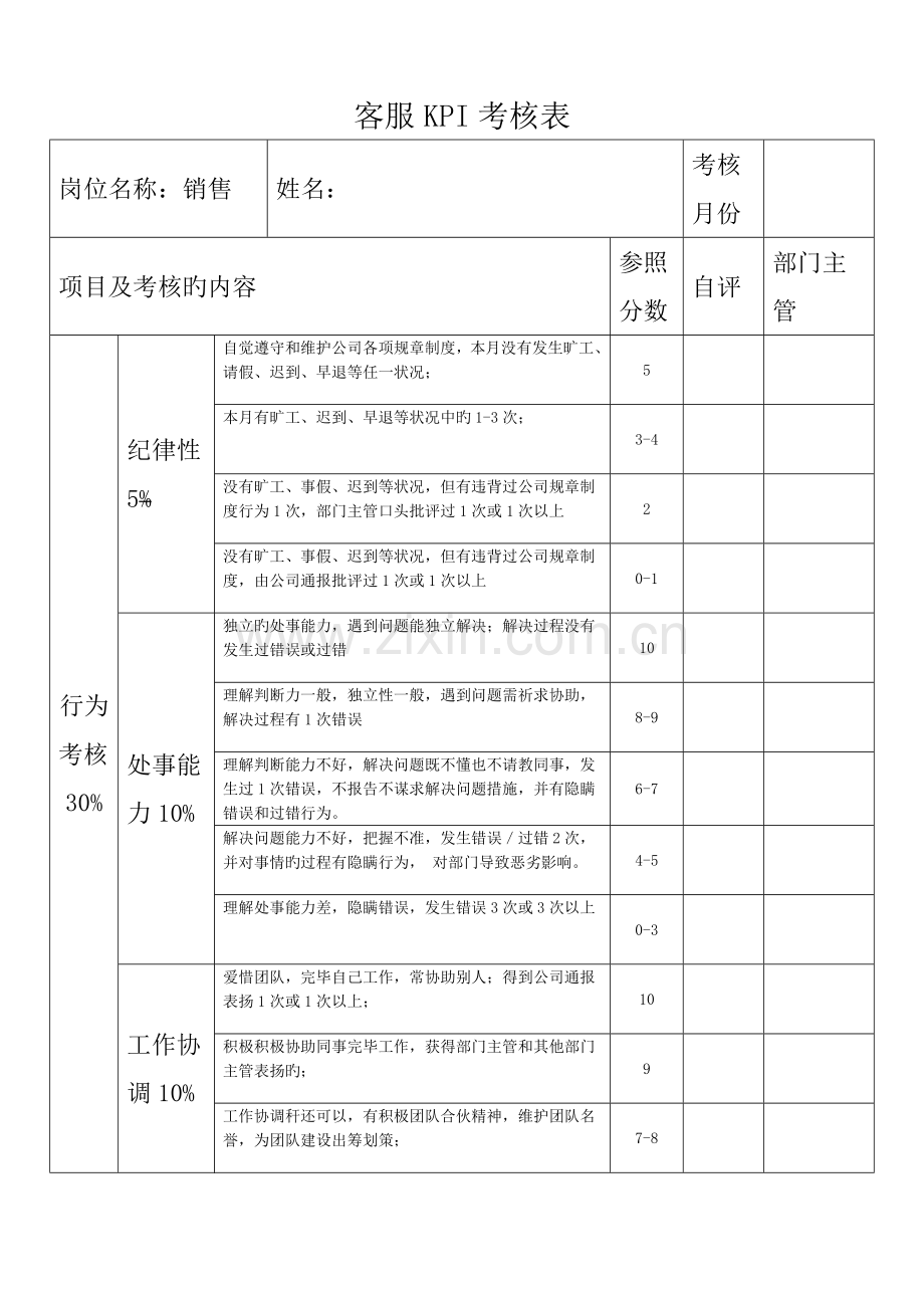 汽车四S店客服KPI考核表.docx_第1页